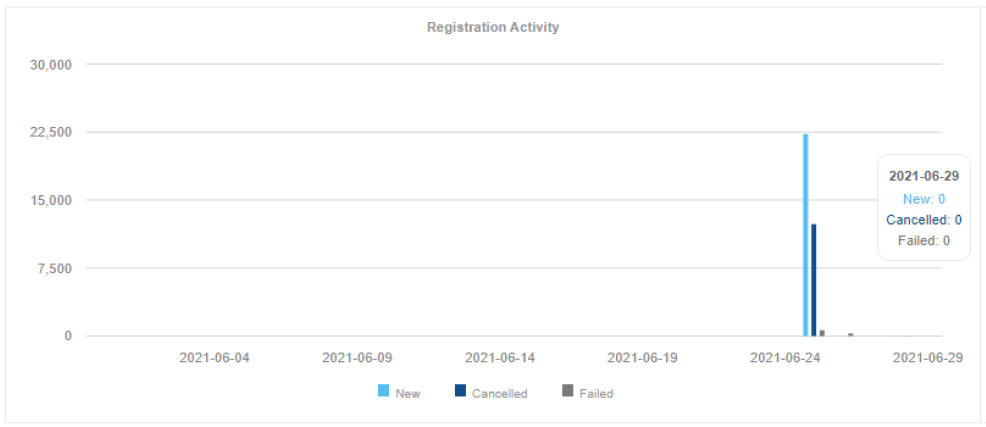 graph3