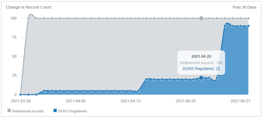 graph1