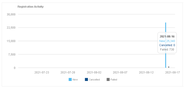 graph3