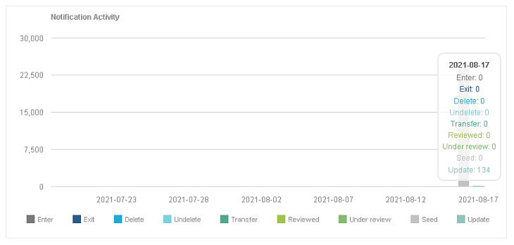 graph4