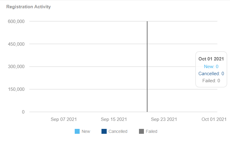 graph3